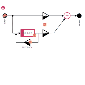 Interactive Graphics